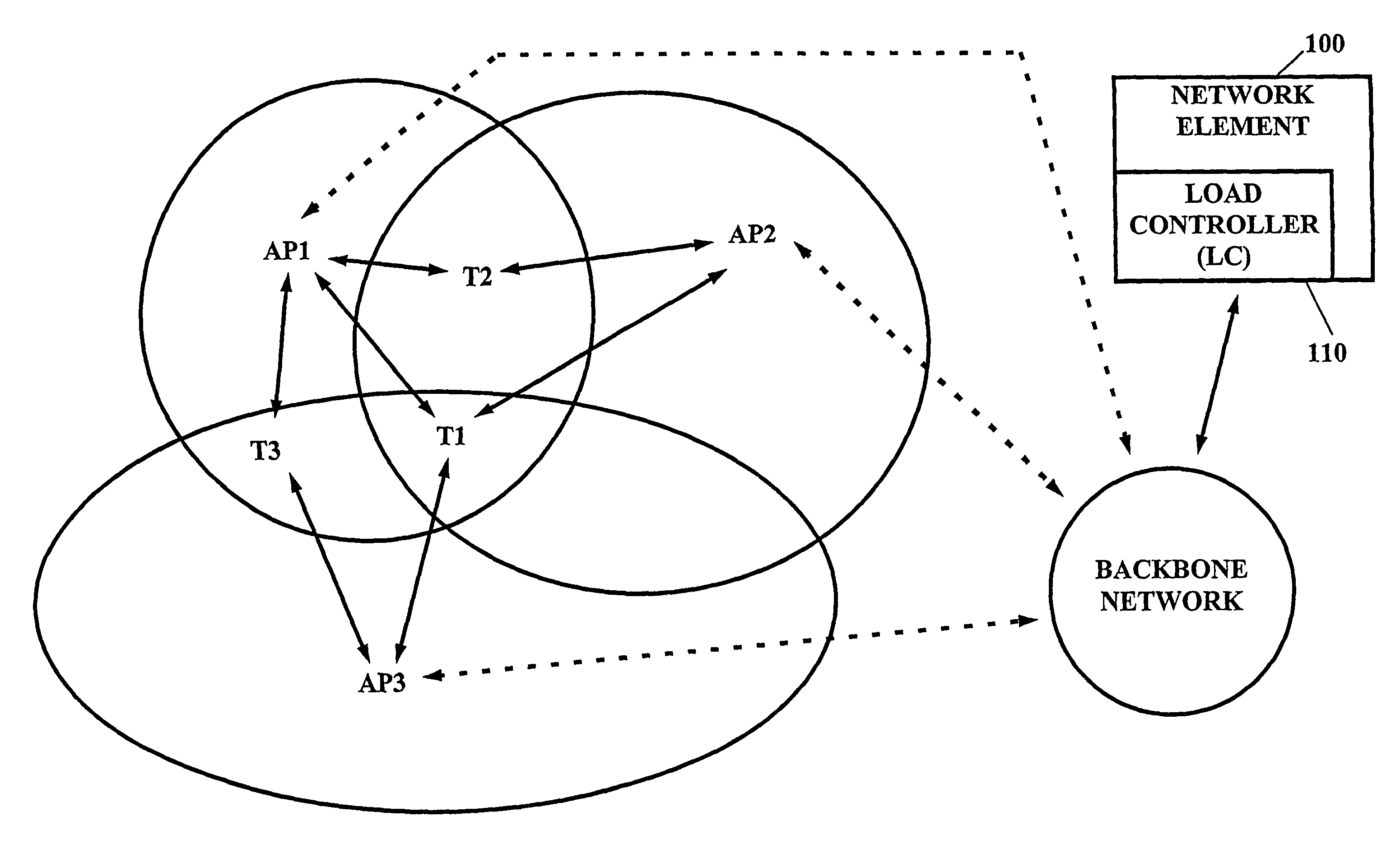 Load balancing in wireless communication network