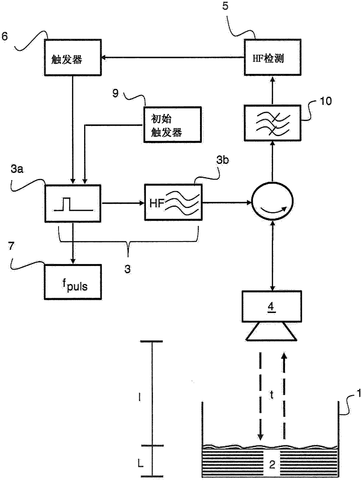 Method for measuring the filling level of a filling material in a container