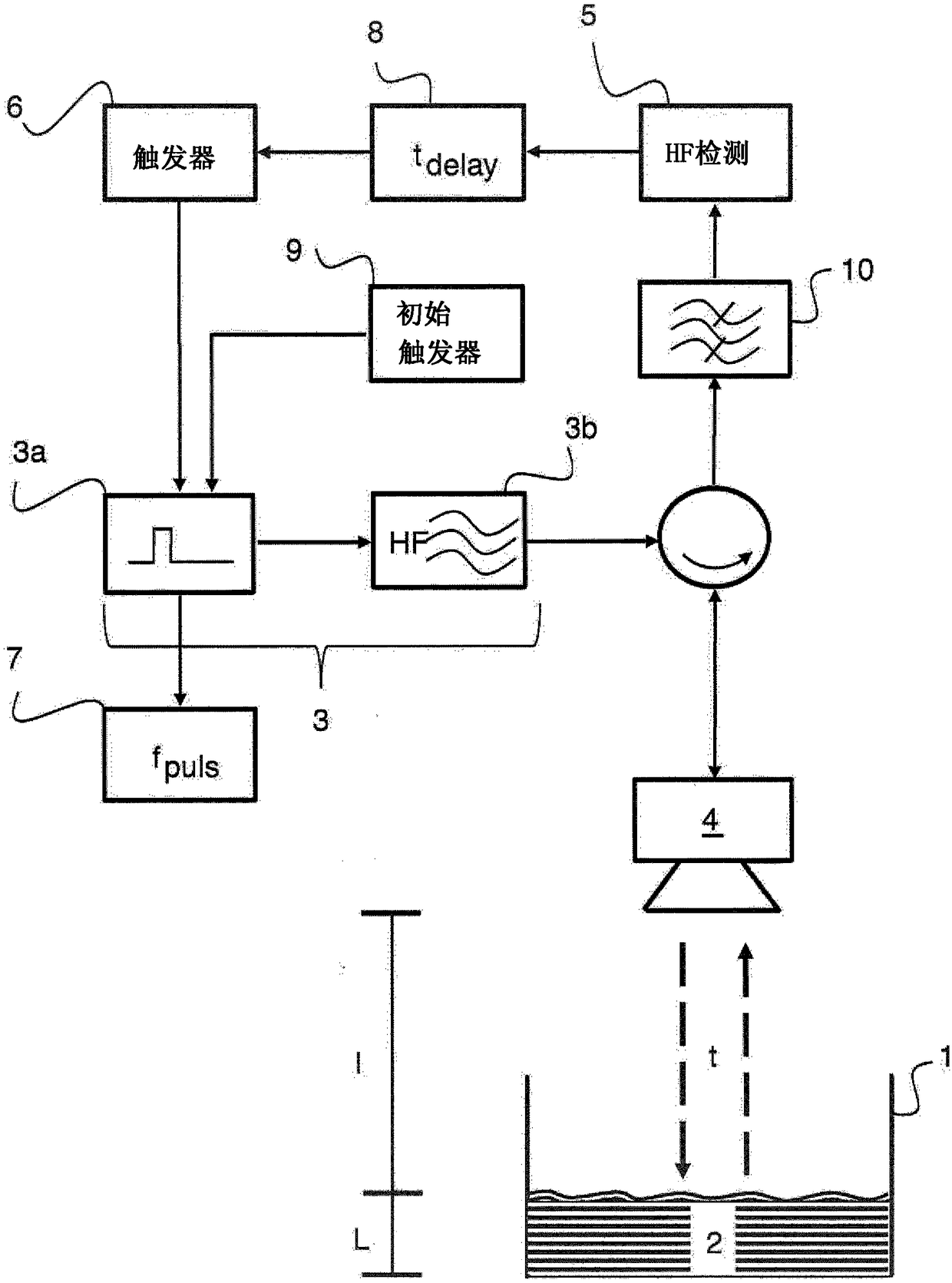 Method for measuring the filling level of a filling material in a container