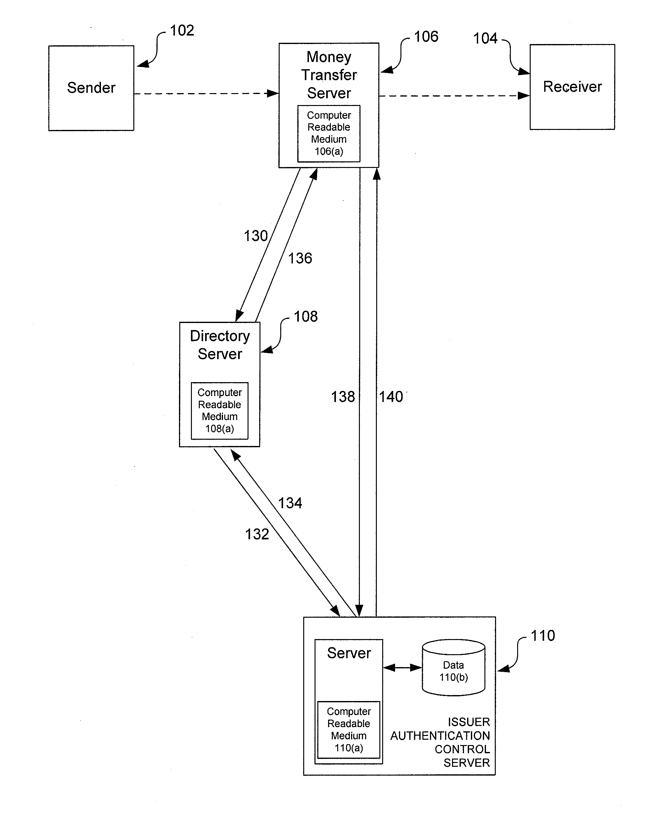 Authentication framework extension to verify identification information