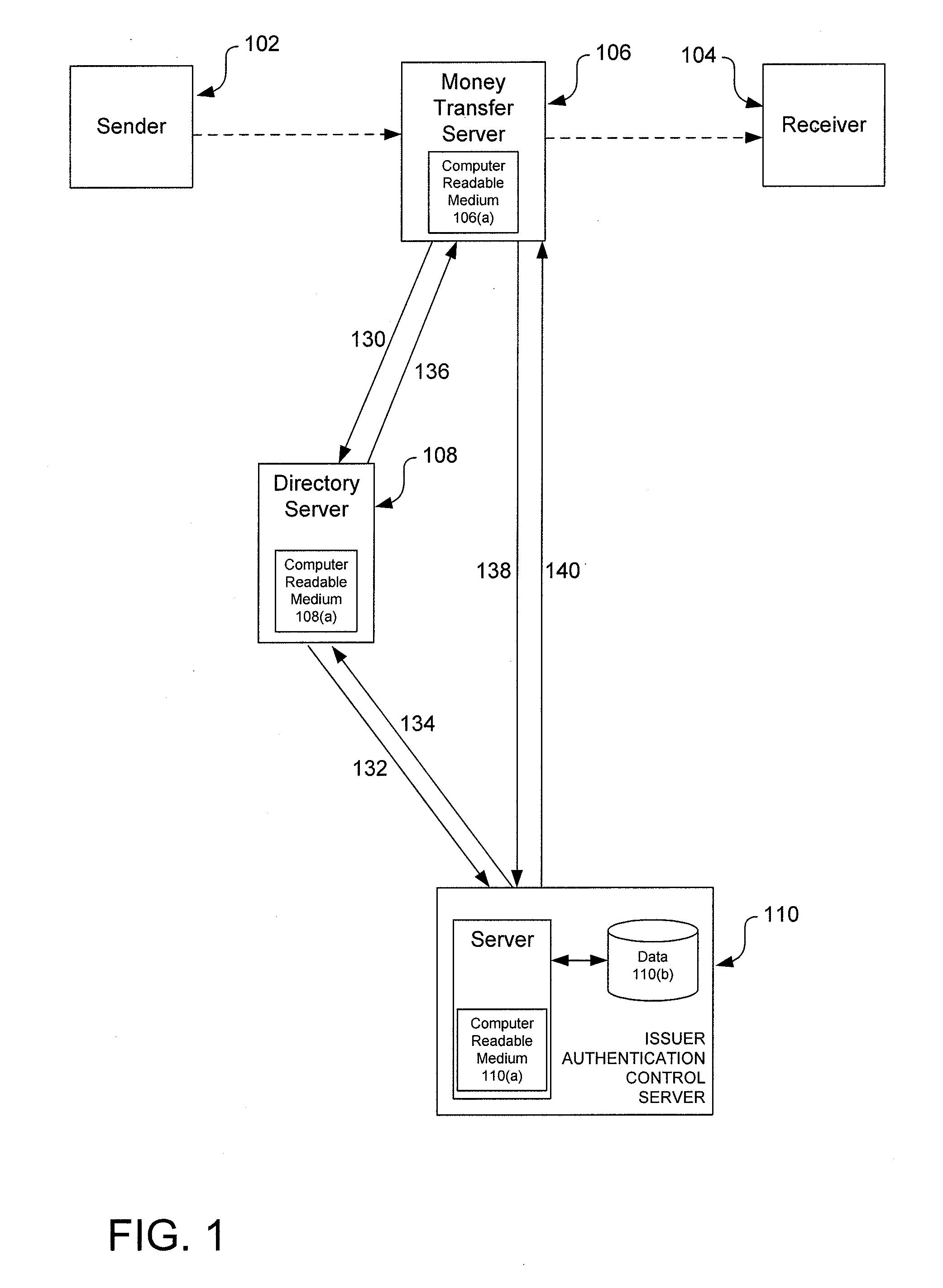 Authentication framework extension to verify identification information