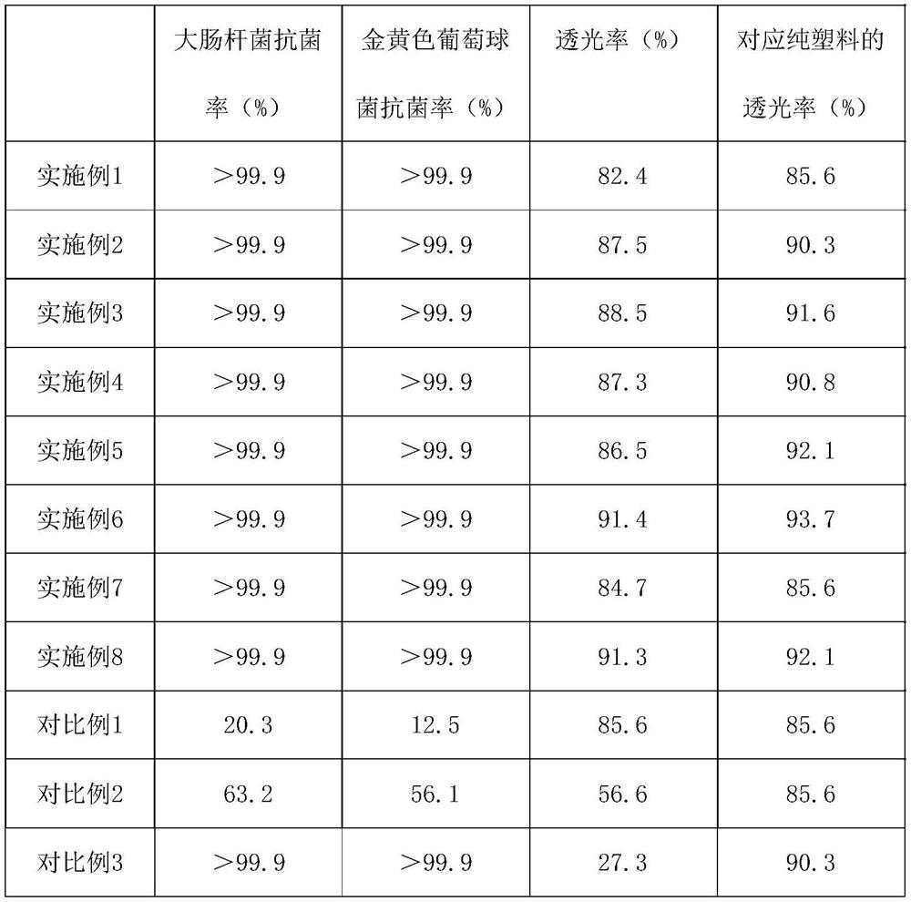 Antibacterial transparent material, preparation method thereof, water storage container and dish washing machine