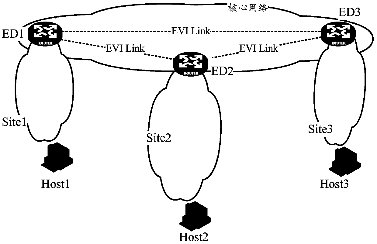 Neighbor state detection method and neighbor state detection device in EVI (Ethernet Virtualization Interconnection) network