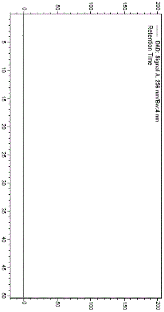 Method for separating and measuring ticagrelor and optical isomer of ticagrelor