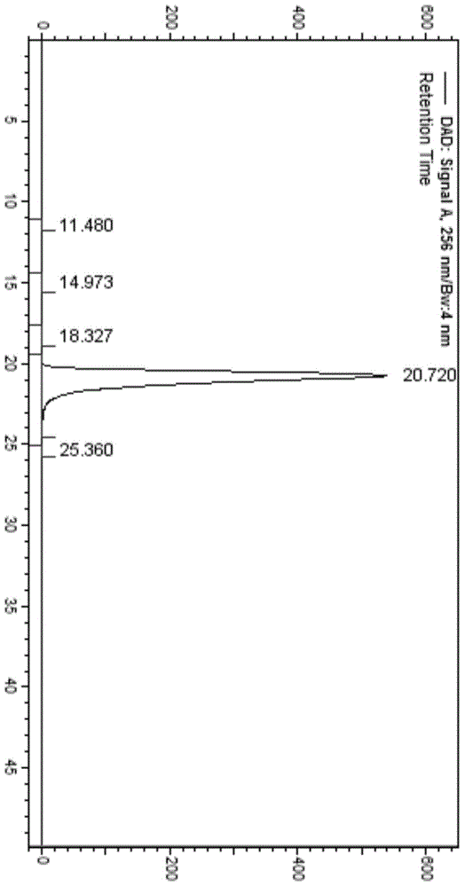 Method for separating and measuring ticagrelor and optical isomer of ticagrelor