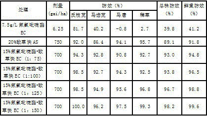 Herbicide composition containing halauxifen-methyl and diquat