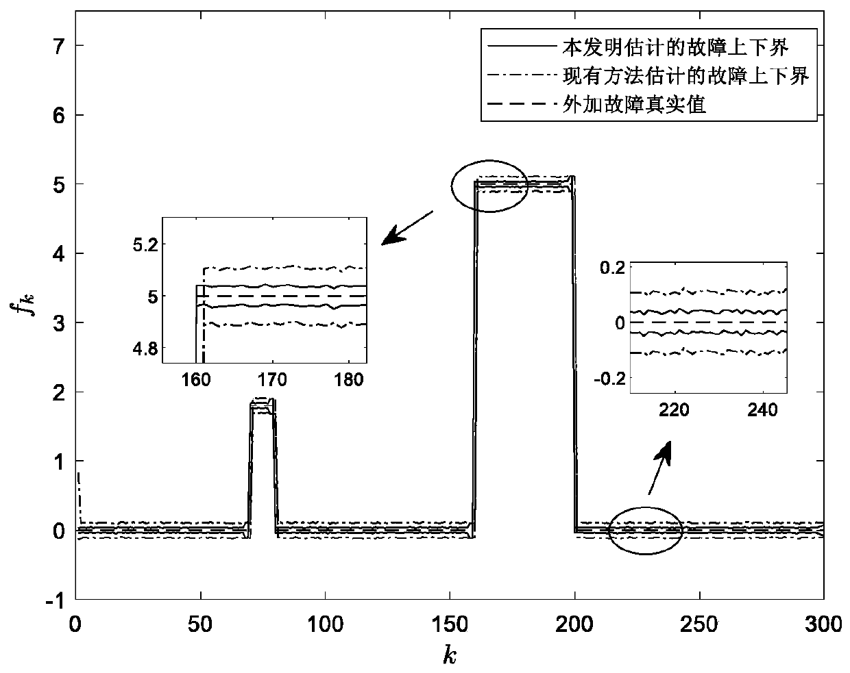 Filtering-based intelligent fault detection method for motors in industrial field