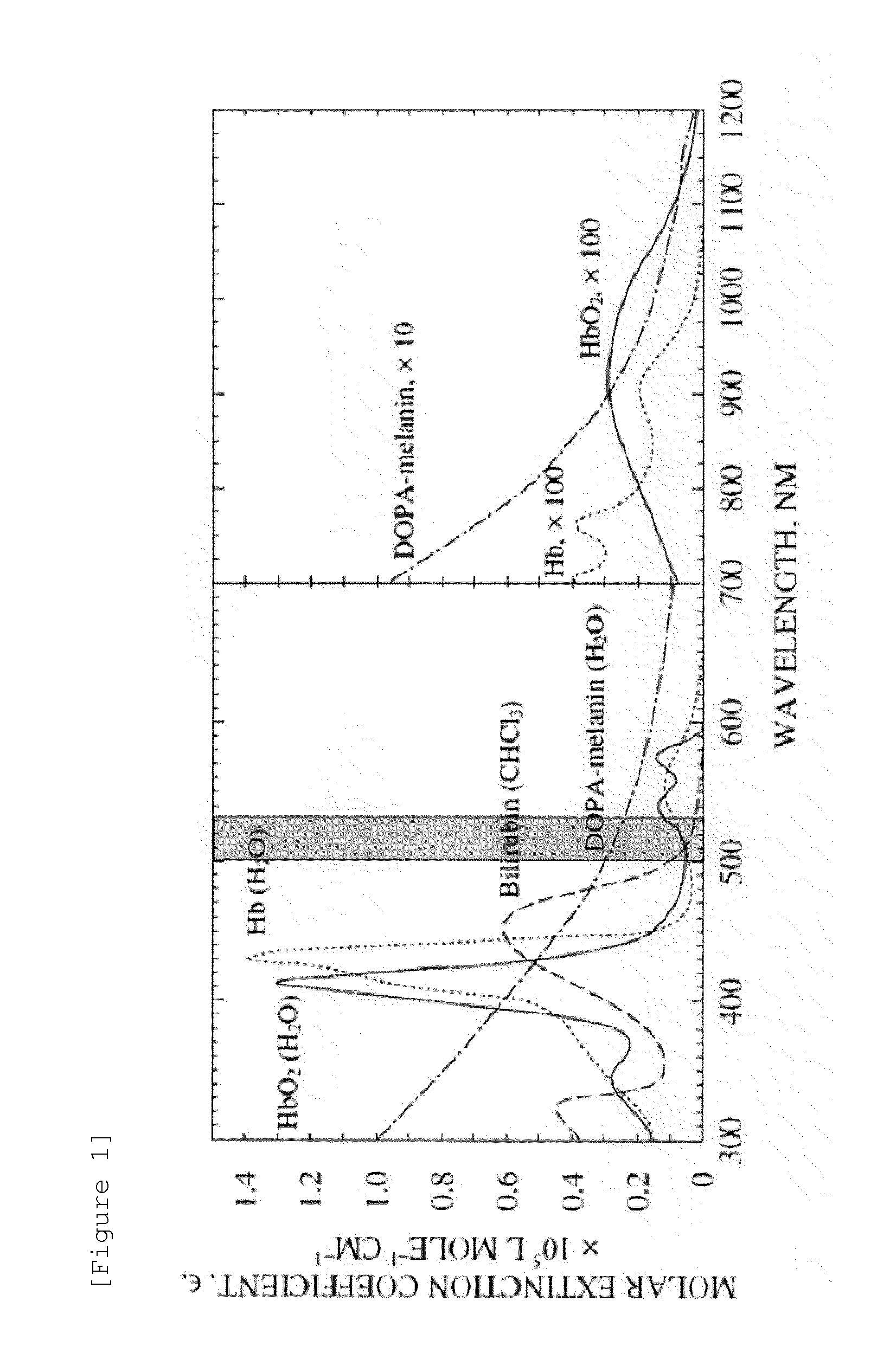 Photodynamic therapy using photosensitizing agent or 5-aminolevulinic acid