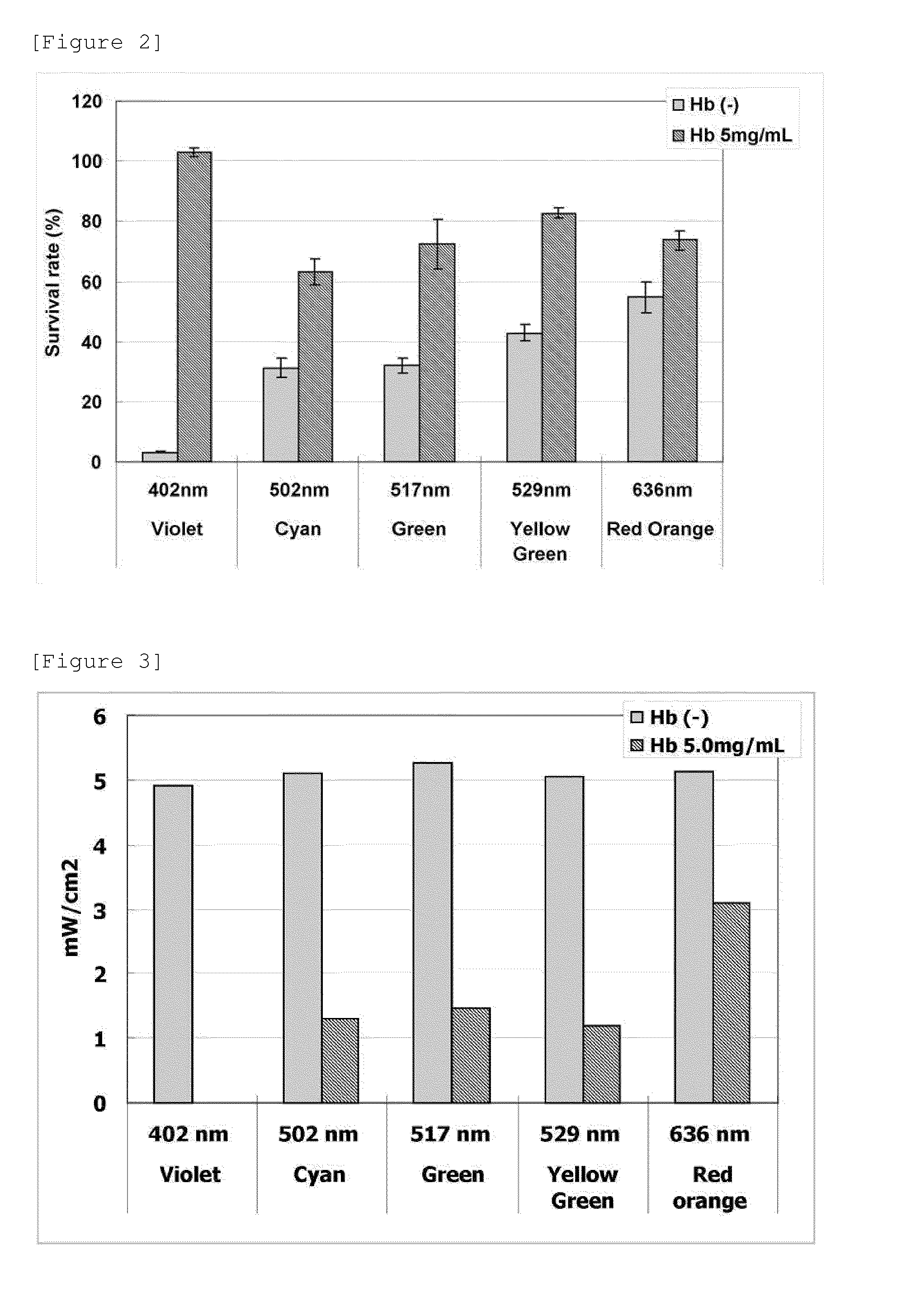 Photodynamic therapy using photosensitizing agent or 5-aminolevulinic acid