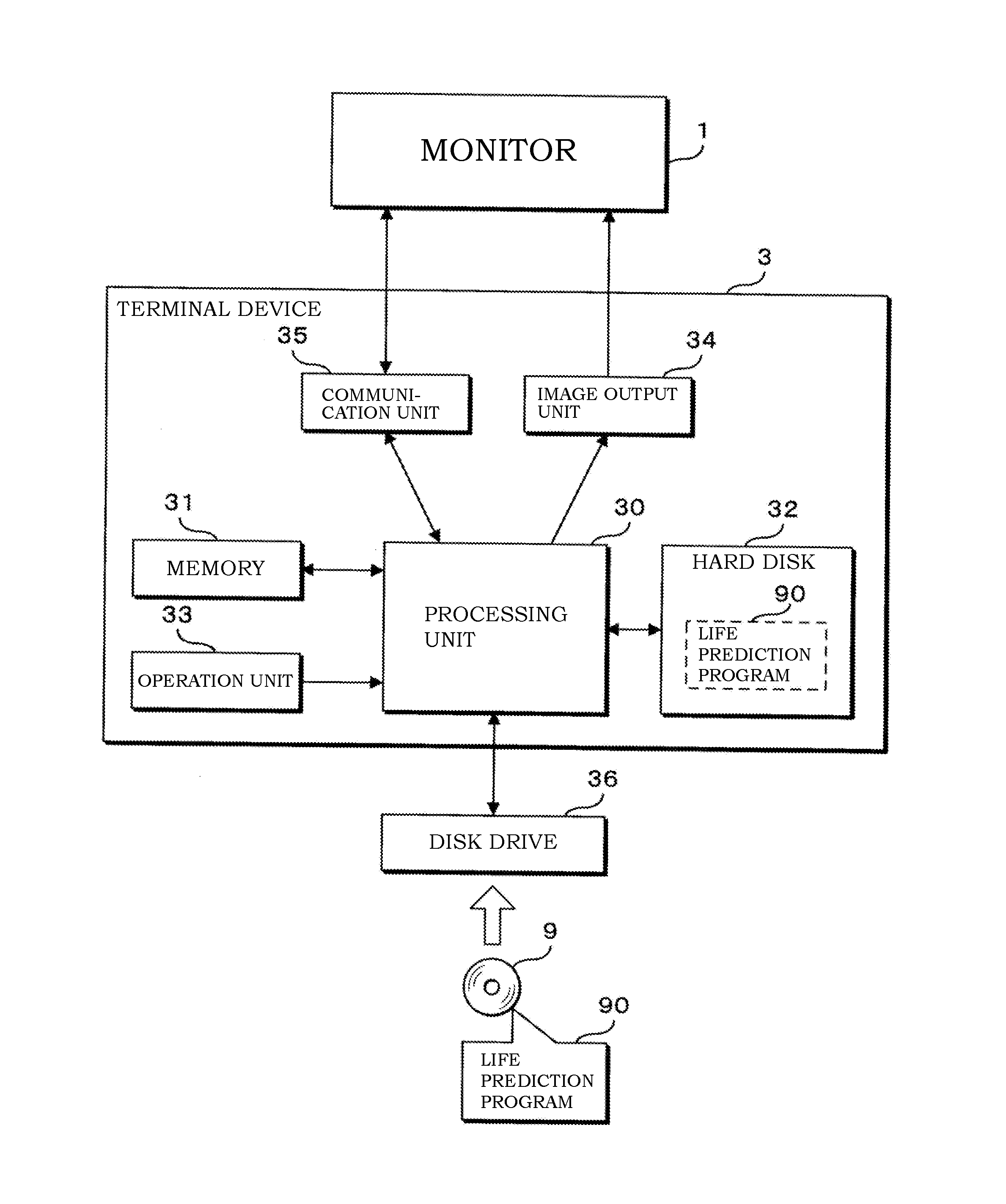 Life prediction method, computer readable media including life prediction program, and life prediction device