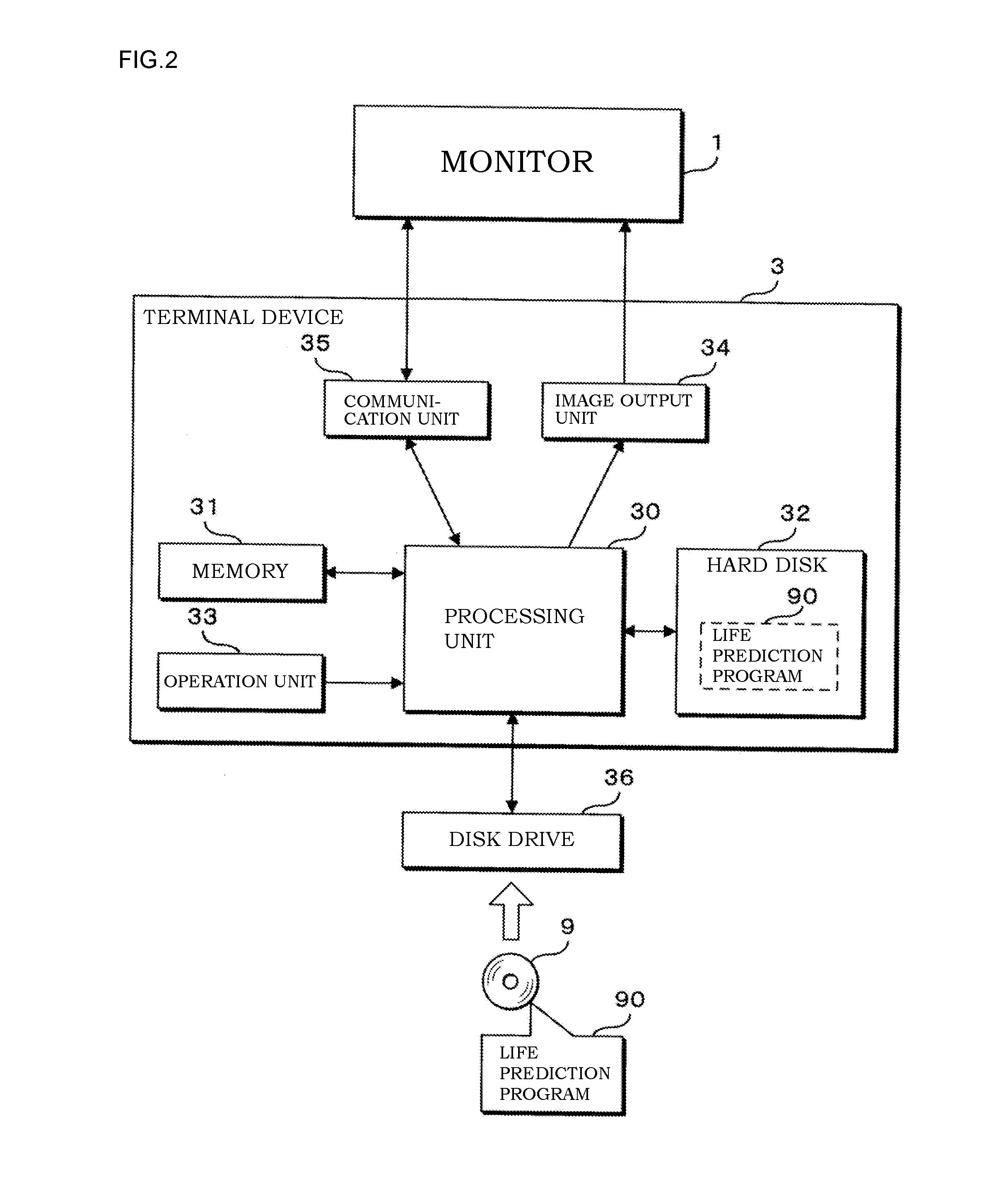 Life prediction method, computer readable media including life prediction program, and life prediction device