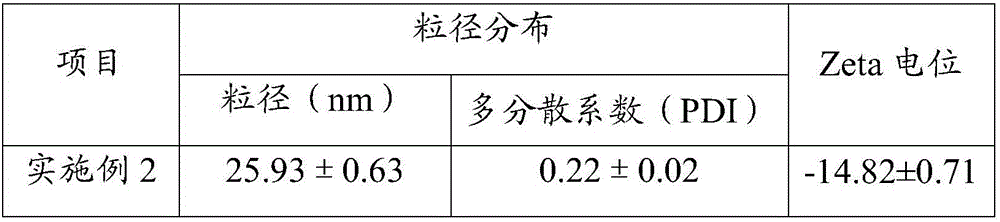 Self-emulsifying system composition of 10-hydroxycamptothecine as well as preparation method and applications of self-emulsifying system composition