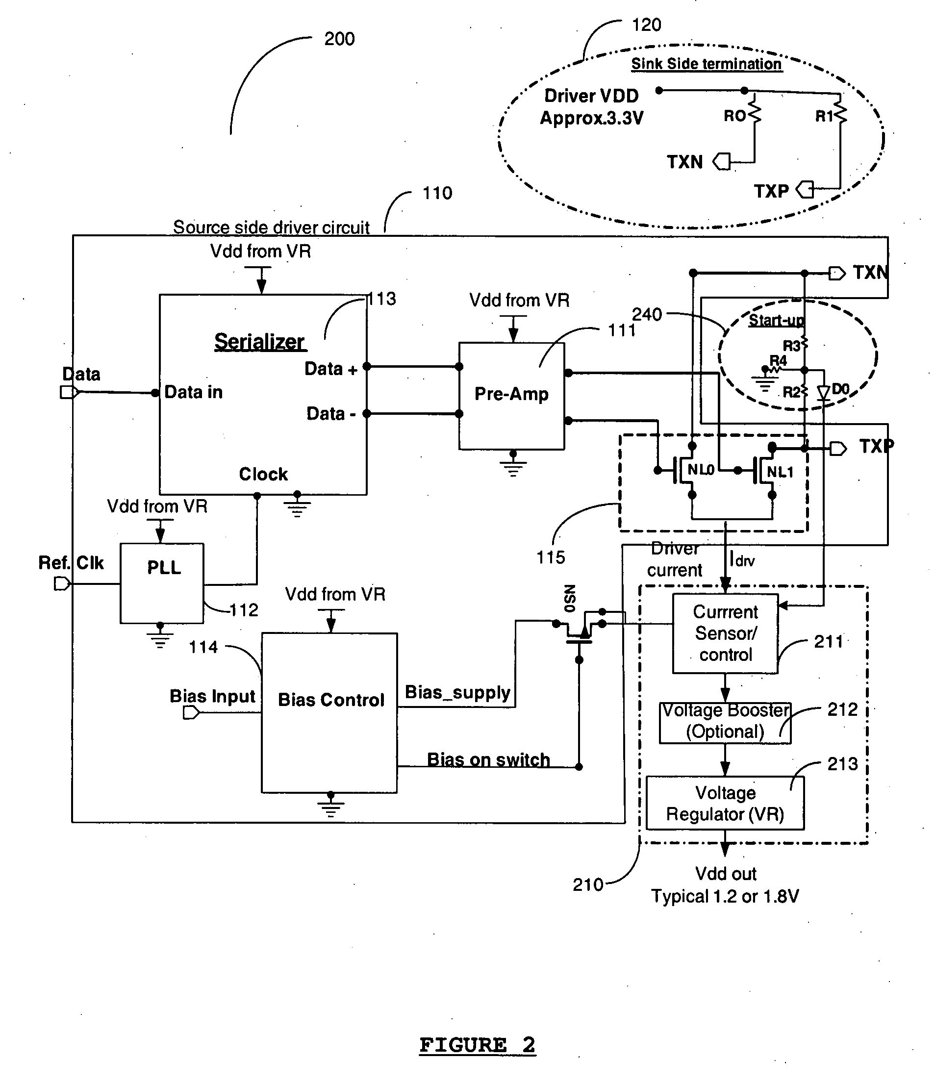 Apparatus and method for termination powered differential interface periphery