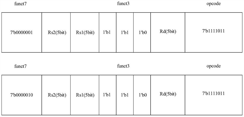 Motor control-oriented trigonometric function coprocessor based on RISC-V architecture