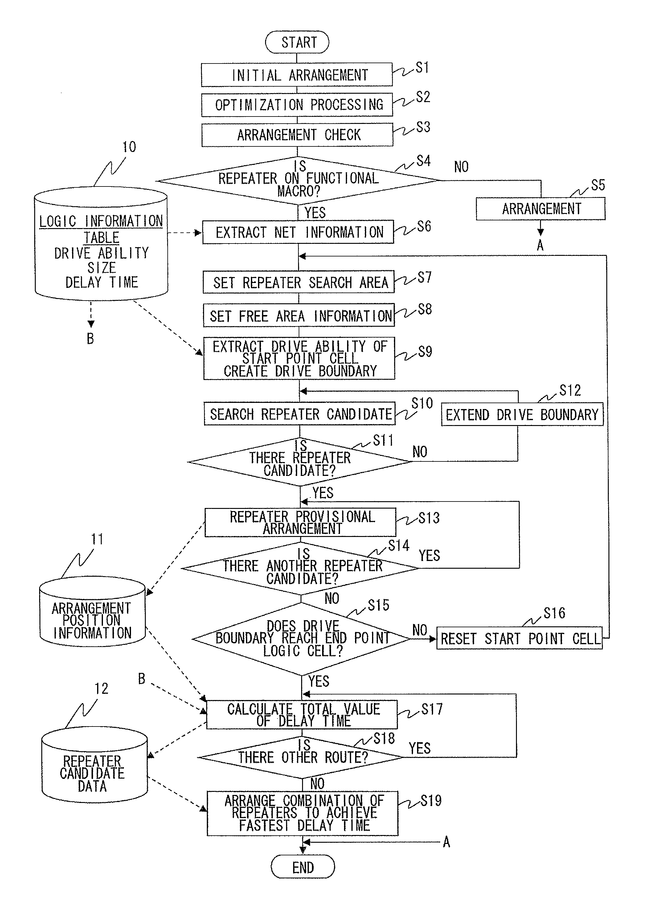 Method of semiconductor integrated circuit, and computer readable medium