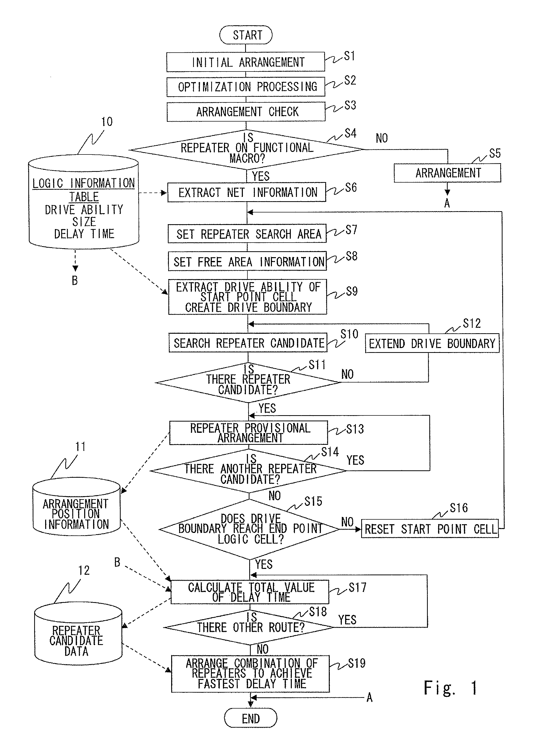 Method of semiconductor integrated circuit, and computer readable medium