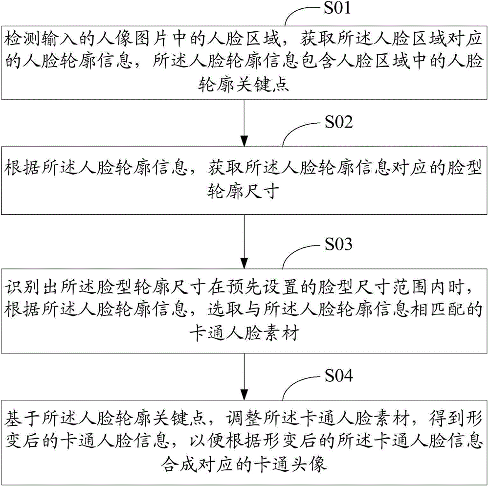 Image processing method and device