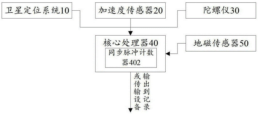 Device and method for acquiring camera attitude data