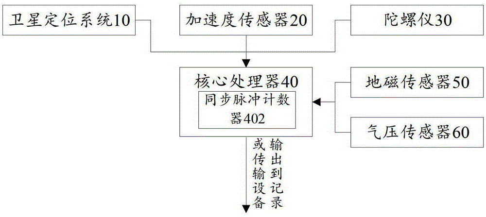 Device and method for acquiring camera attitude data