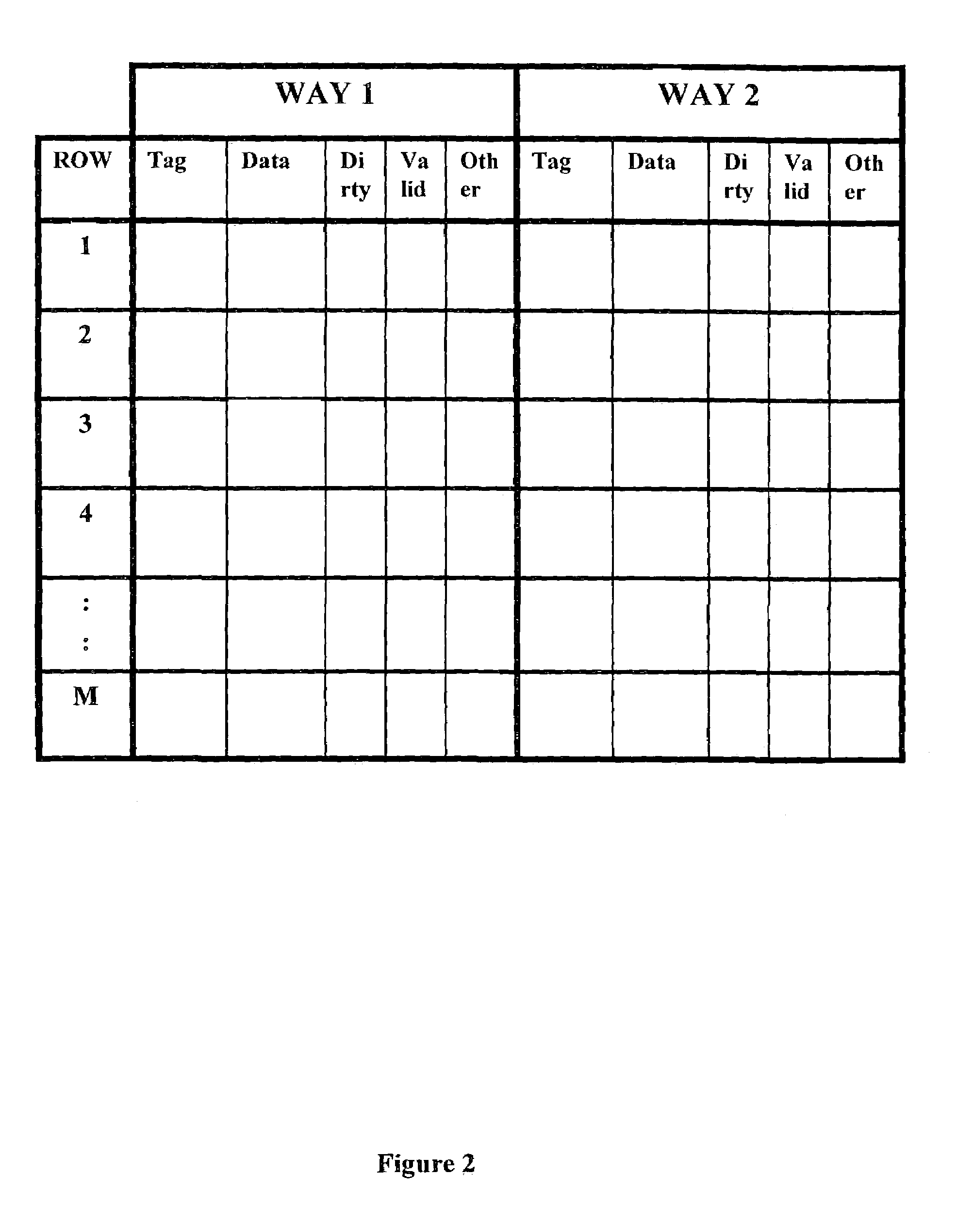 Cache memory data replacement strategy