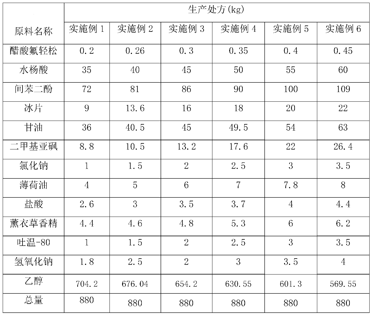 A kind of compound fluocinolone acetate spray and preparation method thereof