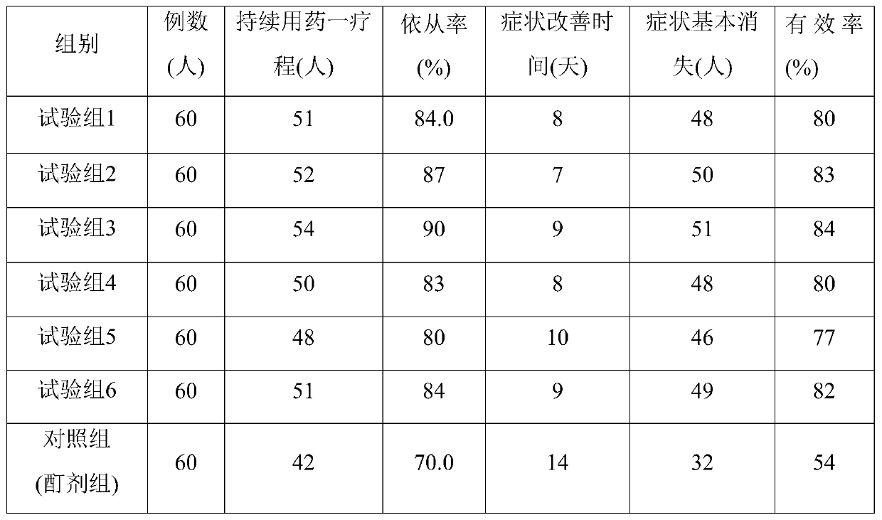 A kind of compound fluocinolone acetate spray and preparation method thereof