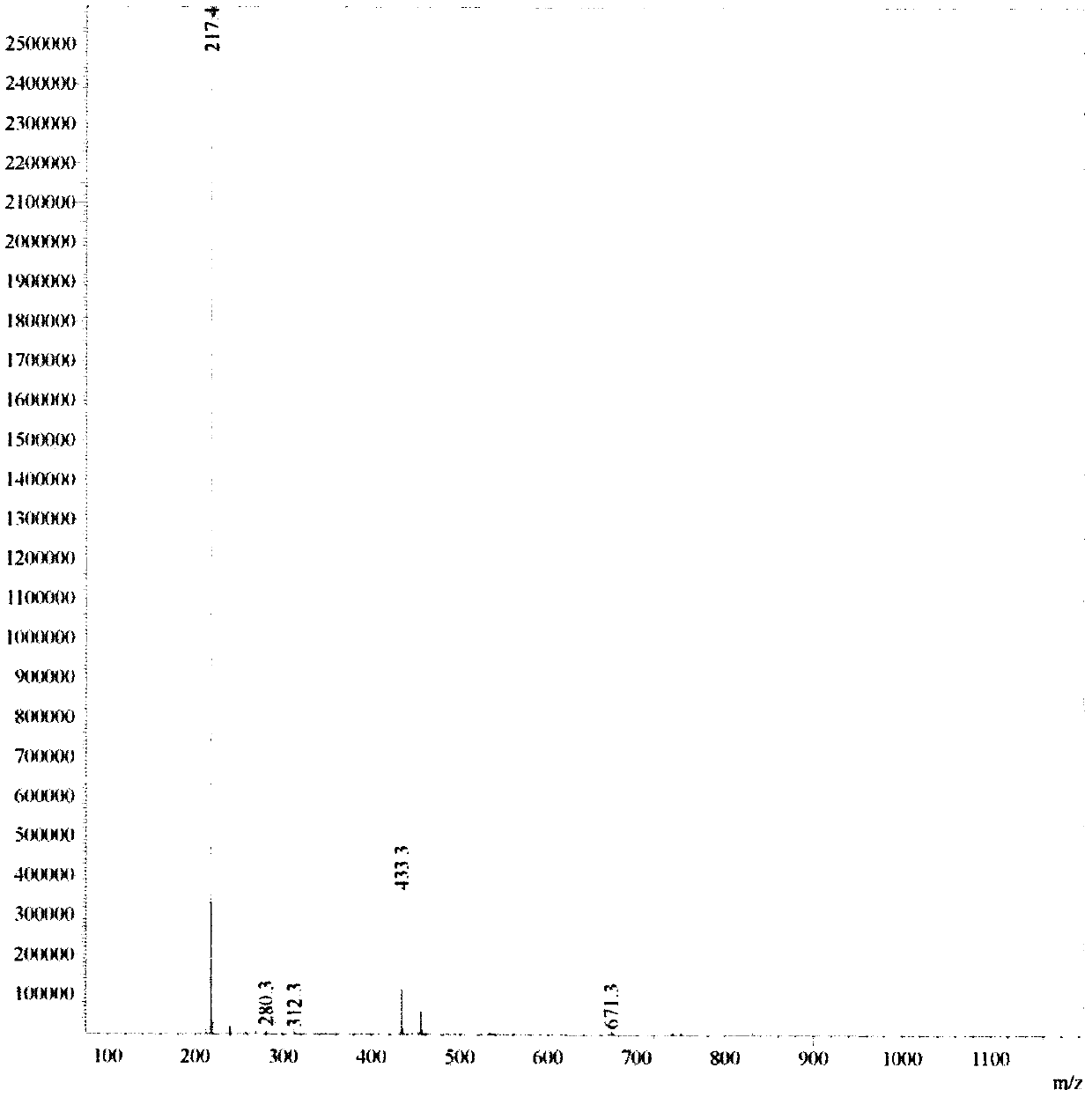 Preparation method of 1,1'-dimethyl-2,2'-diketone-4,4'-dipyridyl