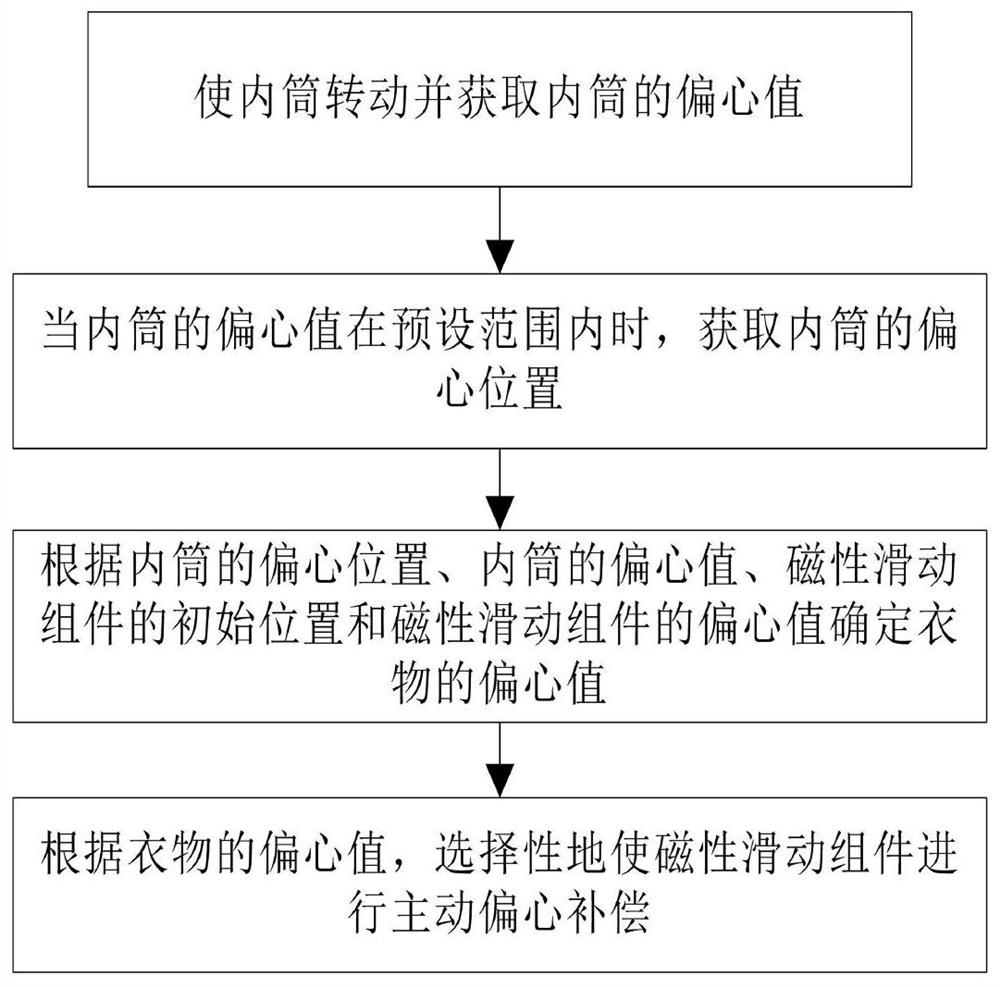 Drum washing machine and control method thereof