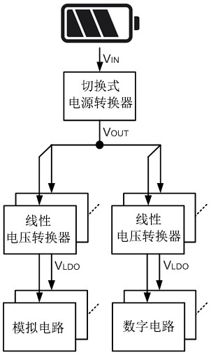 Linear voltage converter and power supply system with low voltage input and wide load output