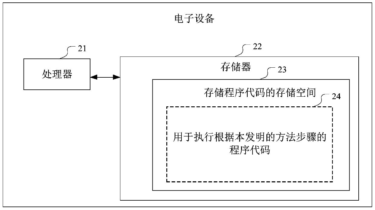 Automatic driving bus scheduling method based on vehicle-road cooperation, equipment and storage medium