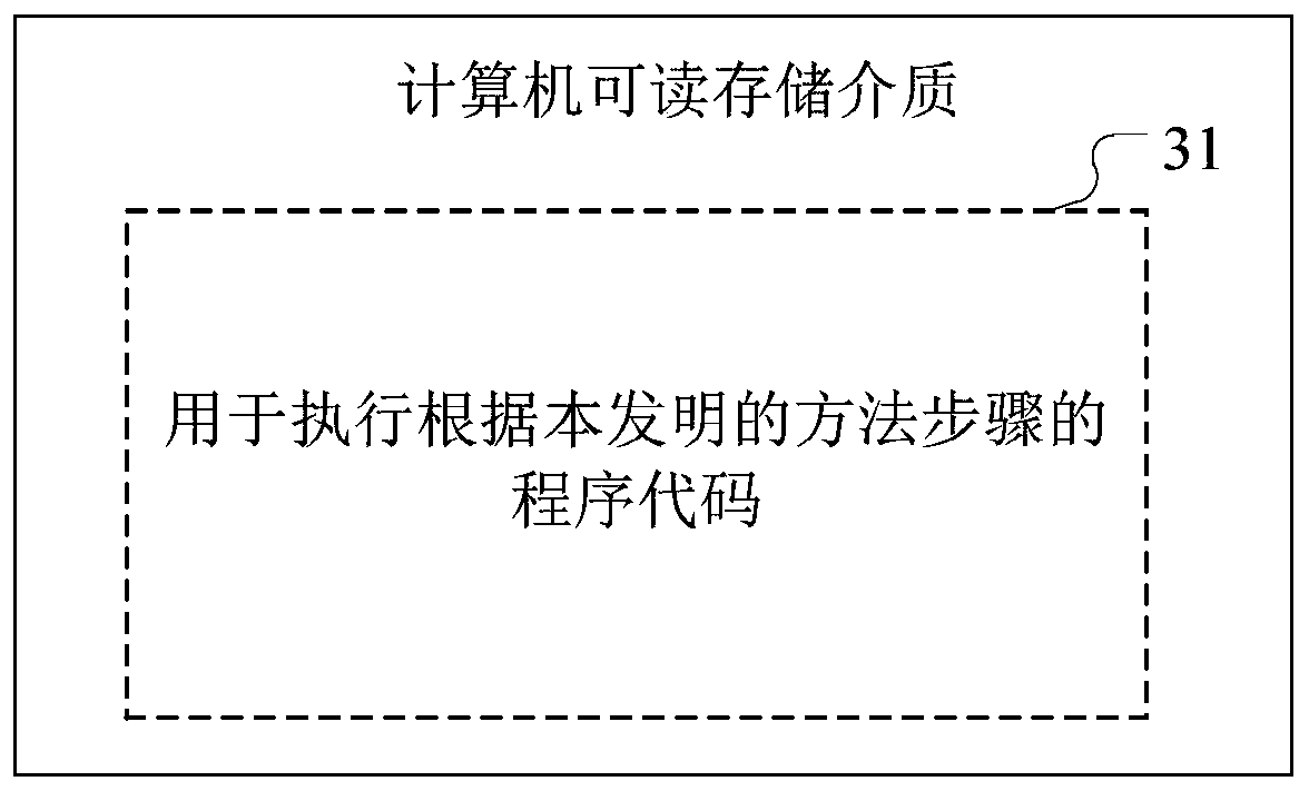 Automatic driving bus scheduling method based on vehicle-road cooperation, equipment and storage medium