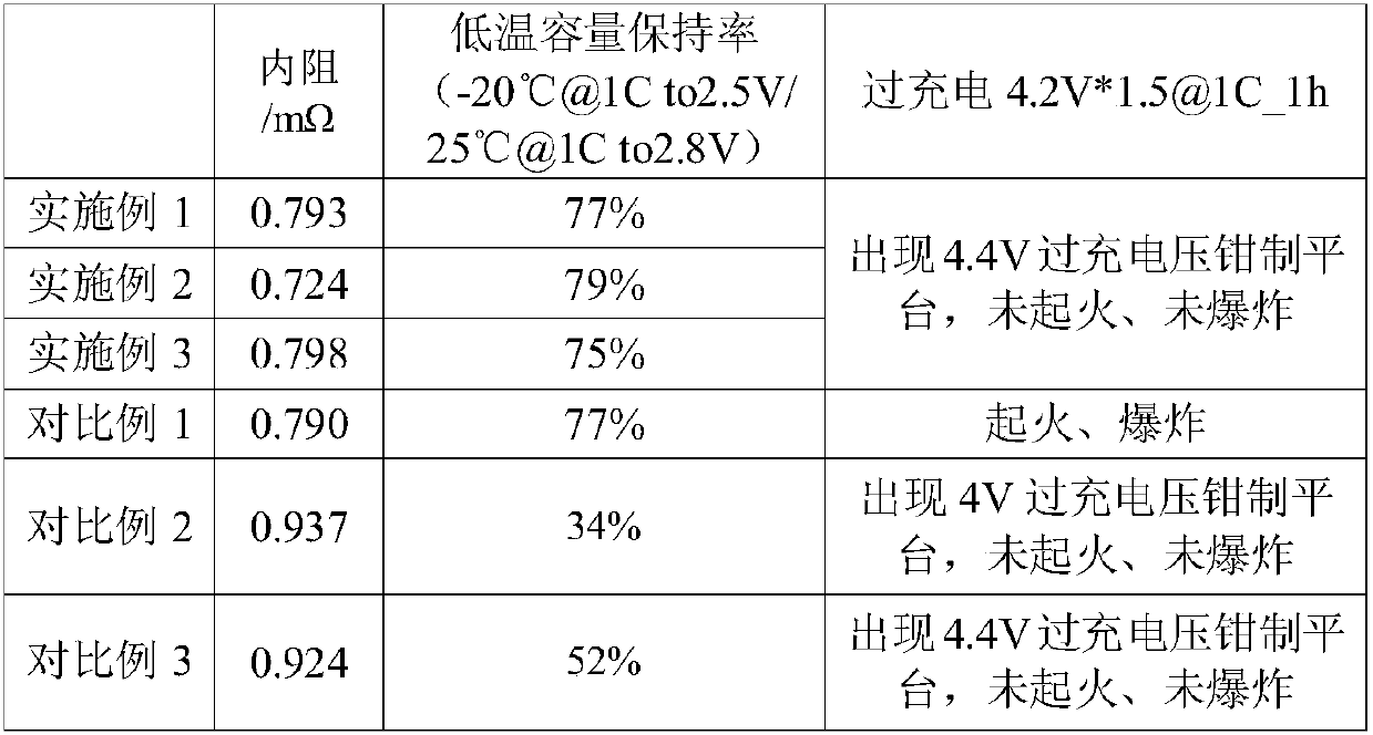 Membrane as well as preparation method thereof and lithium battery