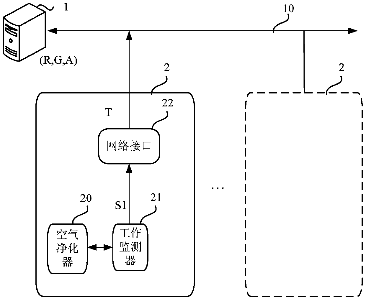 Guest room environmental protection monitoring network and environmental protection point method based on Internet purifier