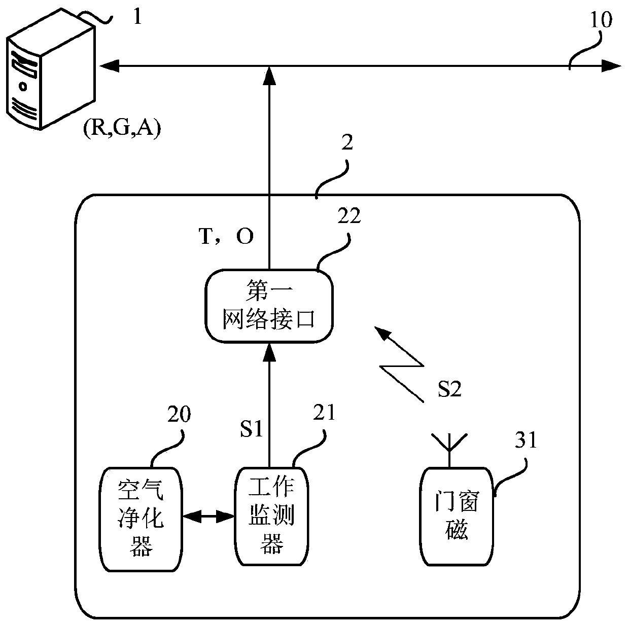 Guest room environmental protection monitoring network and environmental protection point method based on Internet purifier