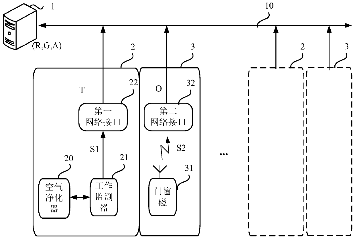 Guest room environmental protection monitoring network and environmental protection point method based on Internet purifier