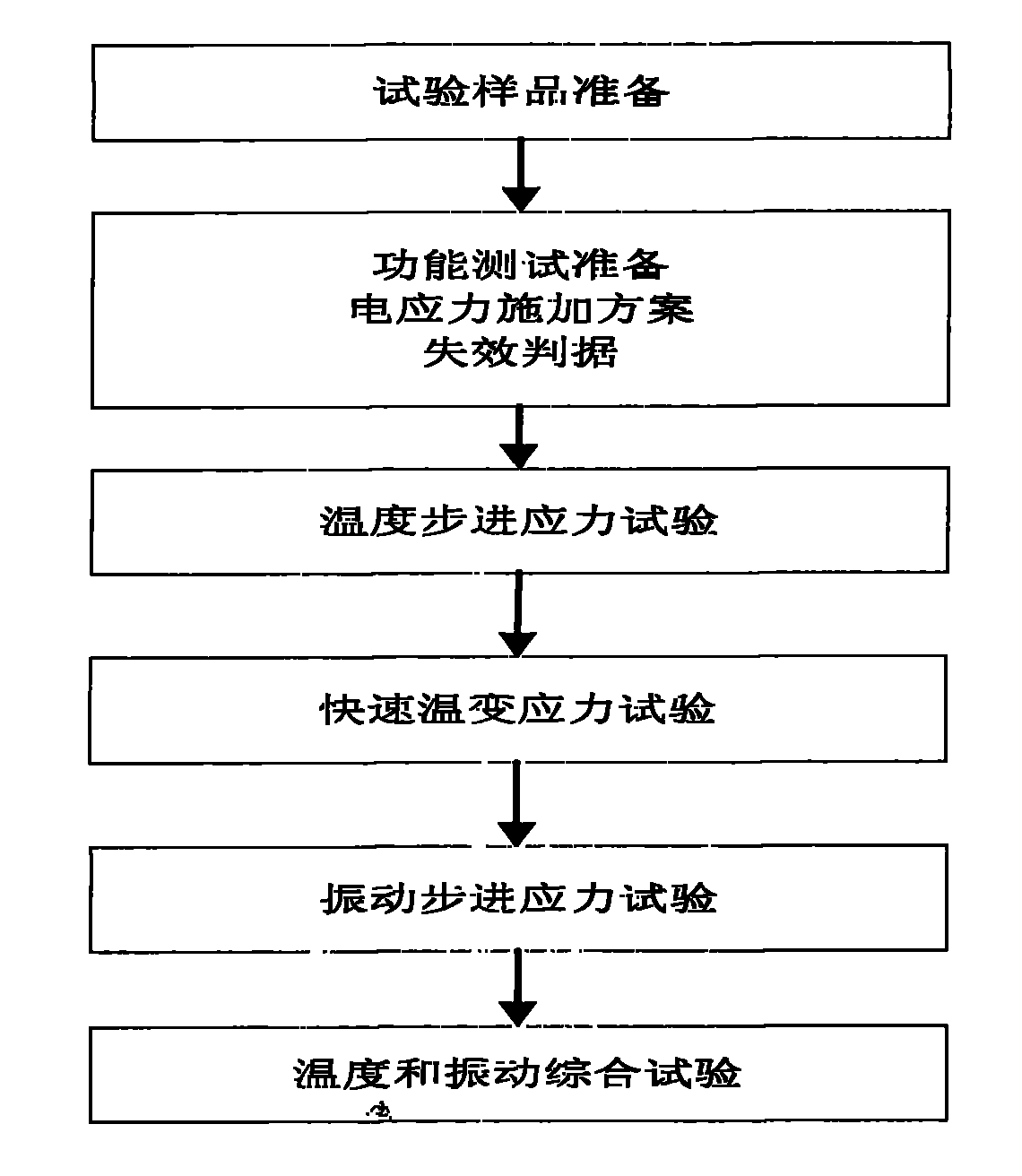 Test method for detecting reliability of product