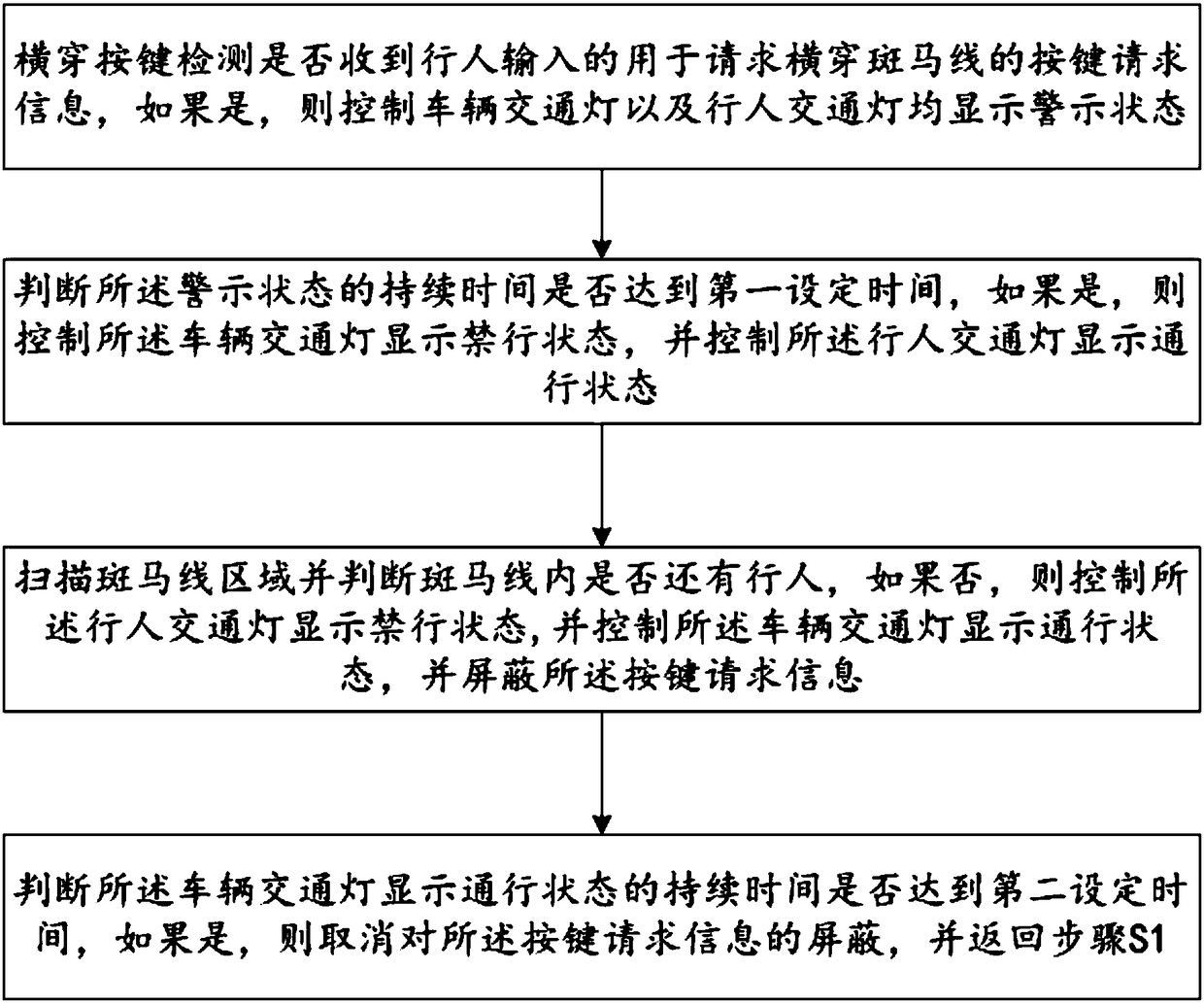 Safe zebra crossing-traversing system and method