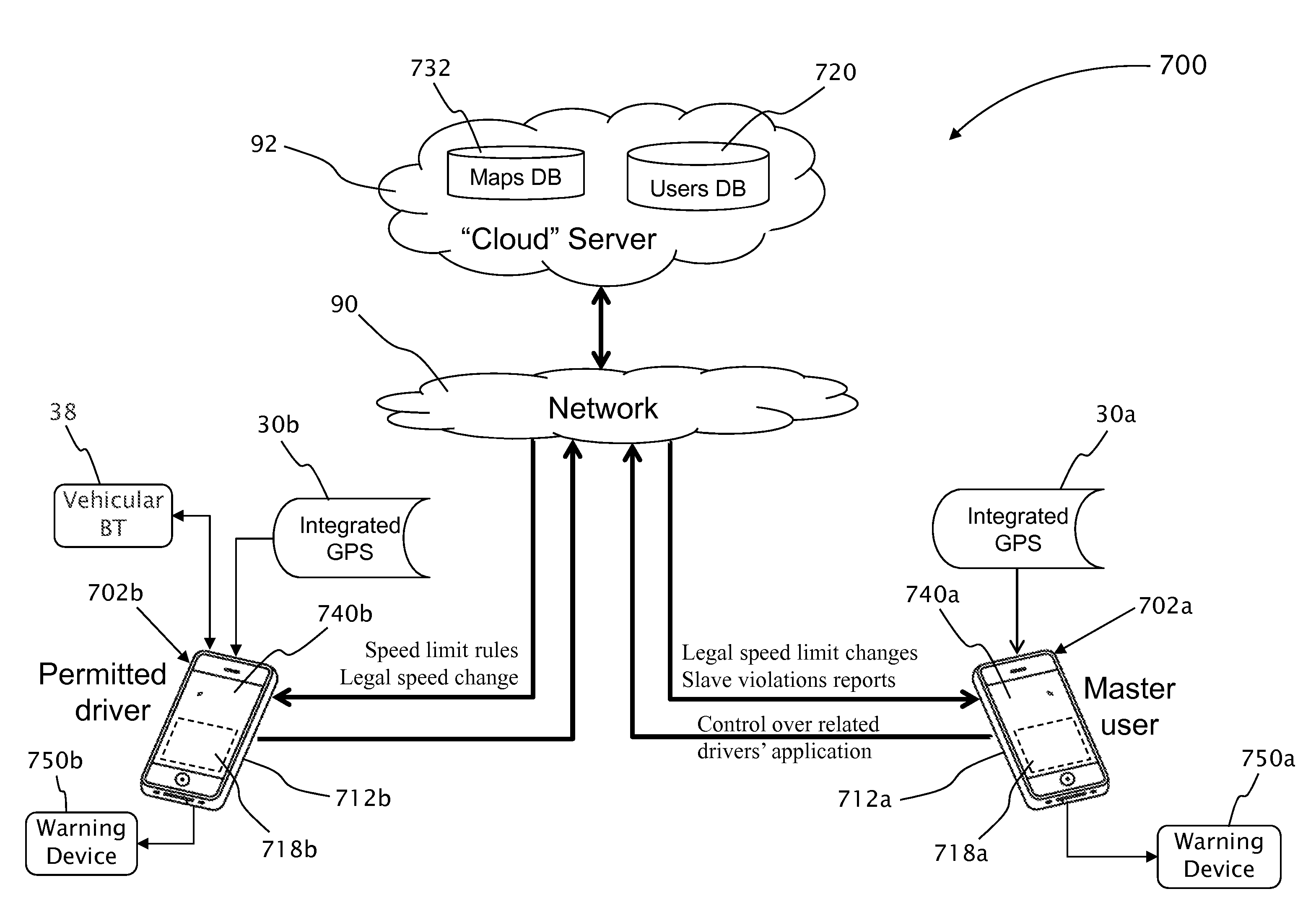 Personal profiles based system for speed limit enforcing and methods of use thereof