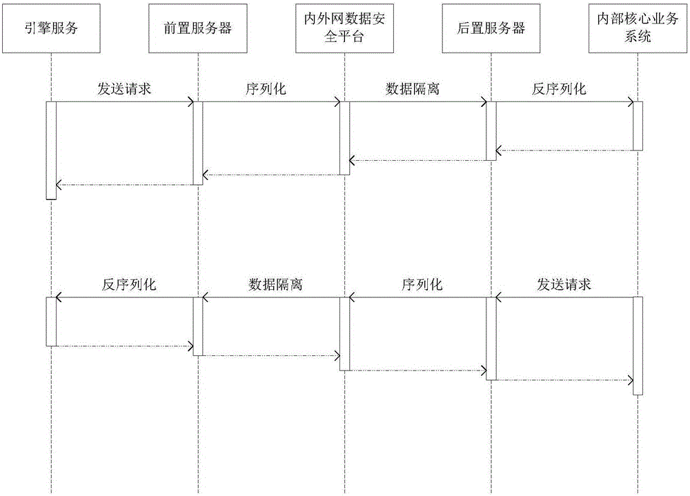 Integrated system of mobile application platform and Intranet-Internet data security exchange platform