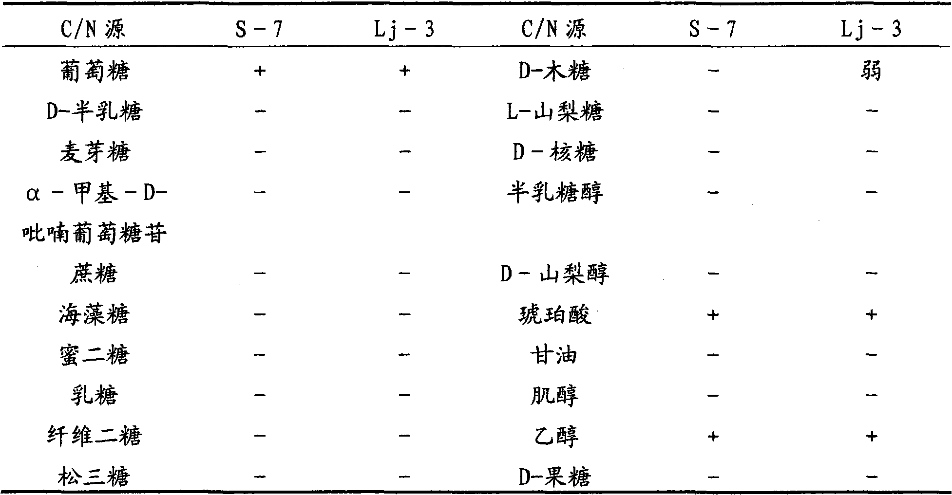 Issatchenkia occidentalis strain and preparation method thereof and method for preparing xylitol and ethanol with strain