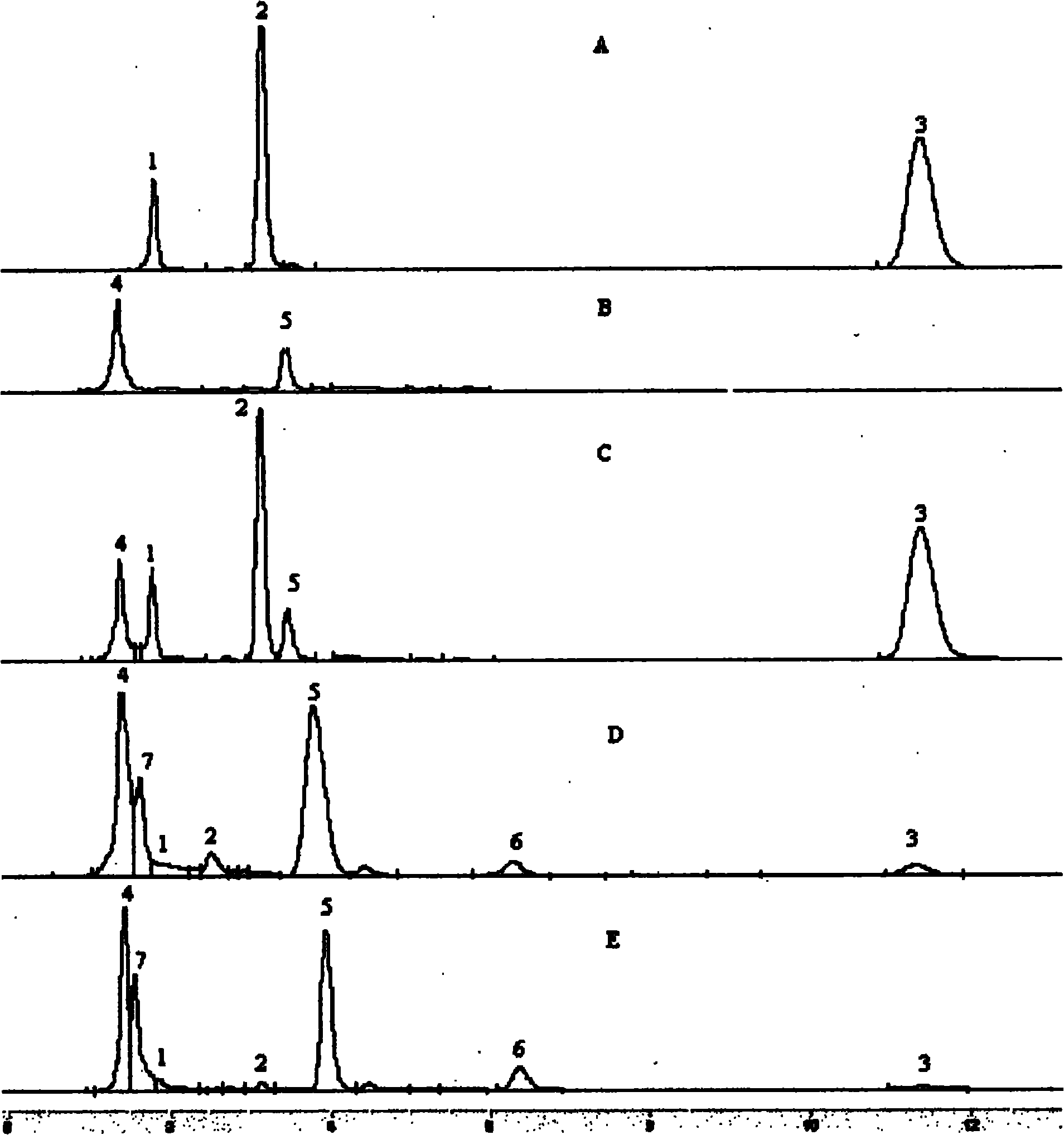 Issatchenkia occidentalis strain and preparation method thereof and method for preparing xylitol and ethanol with strain