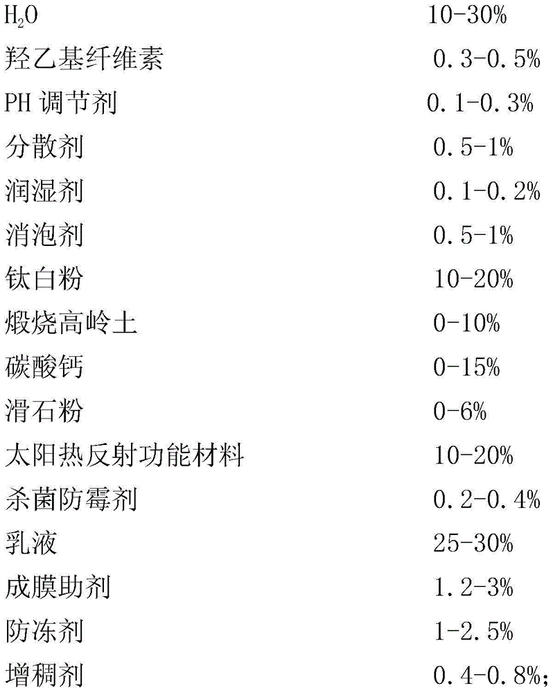 Exterior wall coating with solar heat reflecting function and preparation method of exterior wall coating