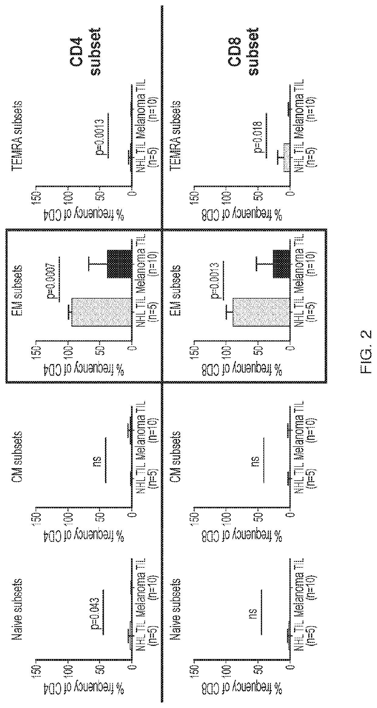 Expansion of tumor infiltrating lymphocytes from liquid tumors and therapeutic uses thereof