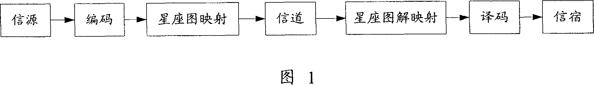 Method and device for estimating signal noise ratio