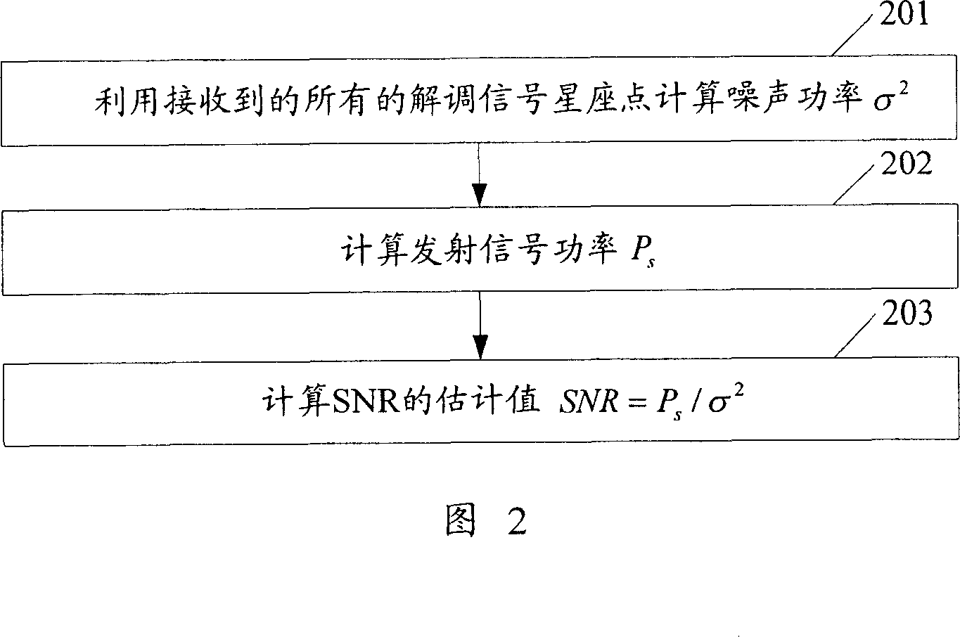 Method and device for estimating signal noise ratio