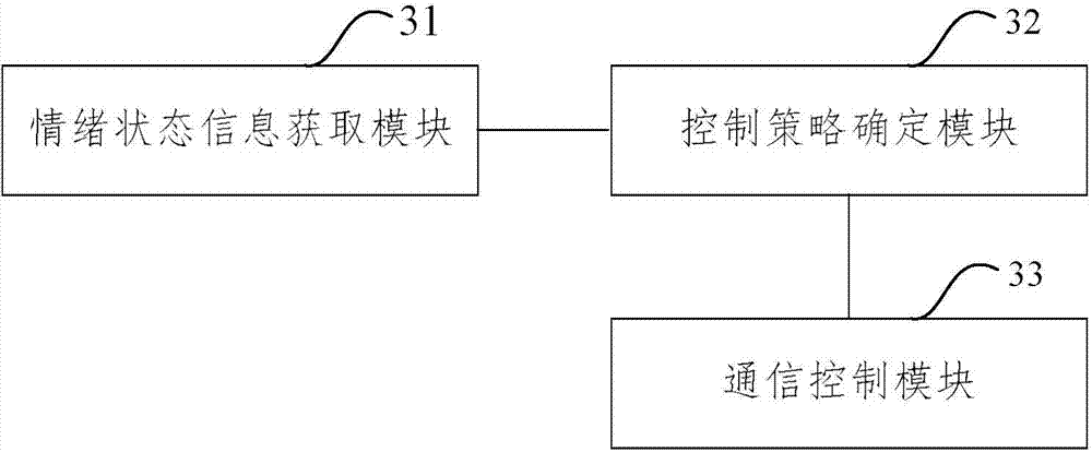 Communication control method, communication control device and intelligent terminal