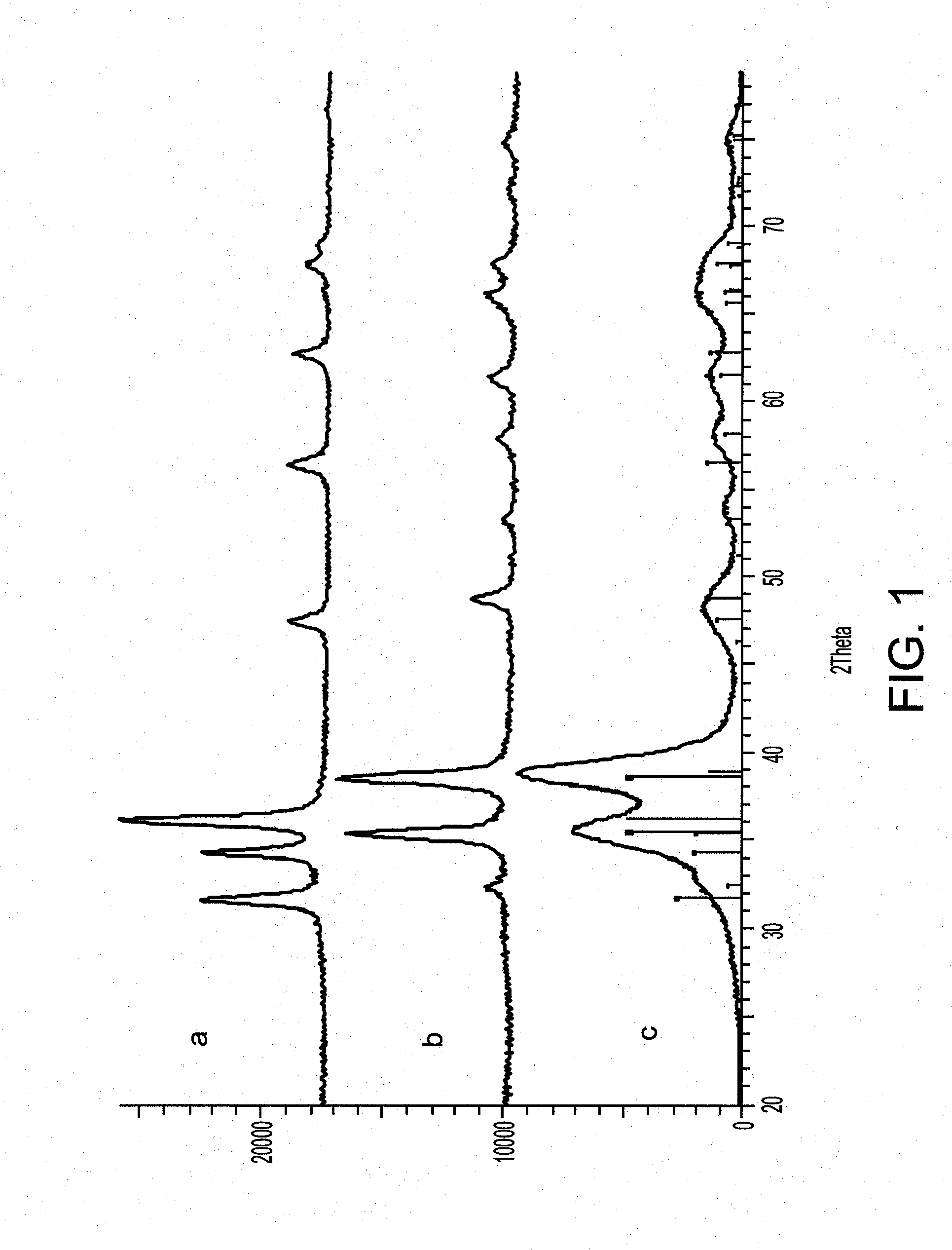 Doped metal oxide nanoparticles of and uses thereof