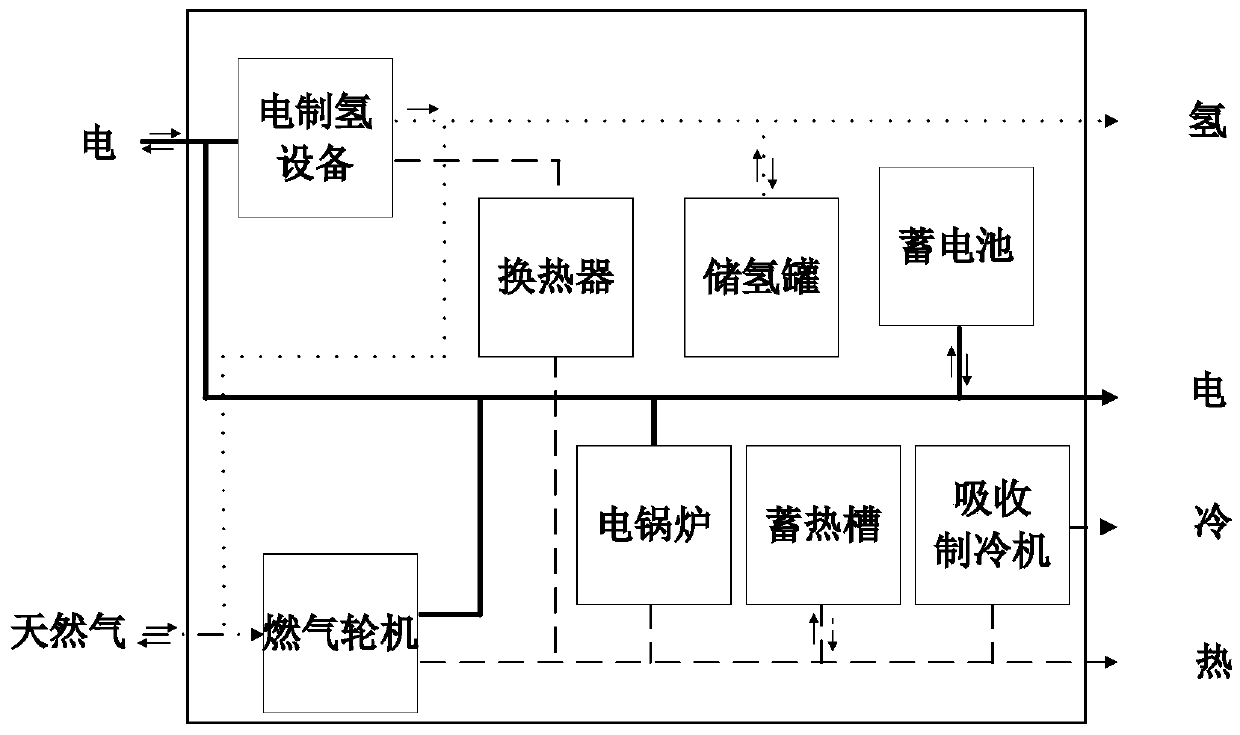 Electricity-hydrogen comprehensive energy system considering heat-hydrogen cogeneration and capacity configuration method thereof