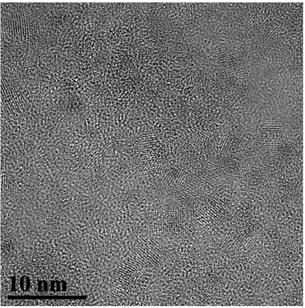 Green synthetic method for blue fluorescence carbon quantum dots with high fluorescence quantum yield