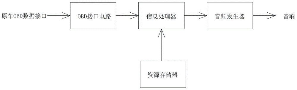 Vehicular riding experience improving device and motor vehicle